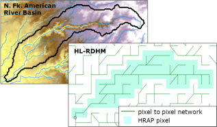 HL-RDHM model of the N. Fork of American River