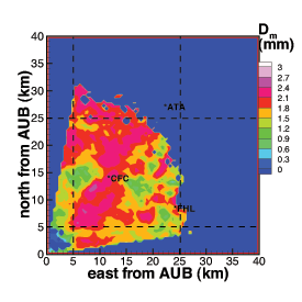 An example of mean mass-weighted drop size estimates from the NOAA X-band polarimetric radar deployed in Auburn (AUB), California during the HMT-West 2006 field season