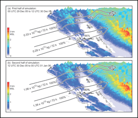 Conceptual schematic of the predominant airstreams interacting with California's complex terrain and the associated fractional water vapor fluxes