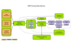 Conceptual QPE system architecture with key functions/components identified in the workshop.