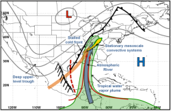 Schematic illustration of the key atmospheric features and processes for the 1–2 May 2010 Tennessee flood.